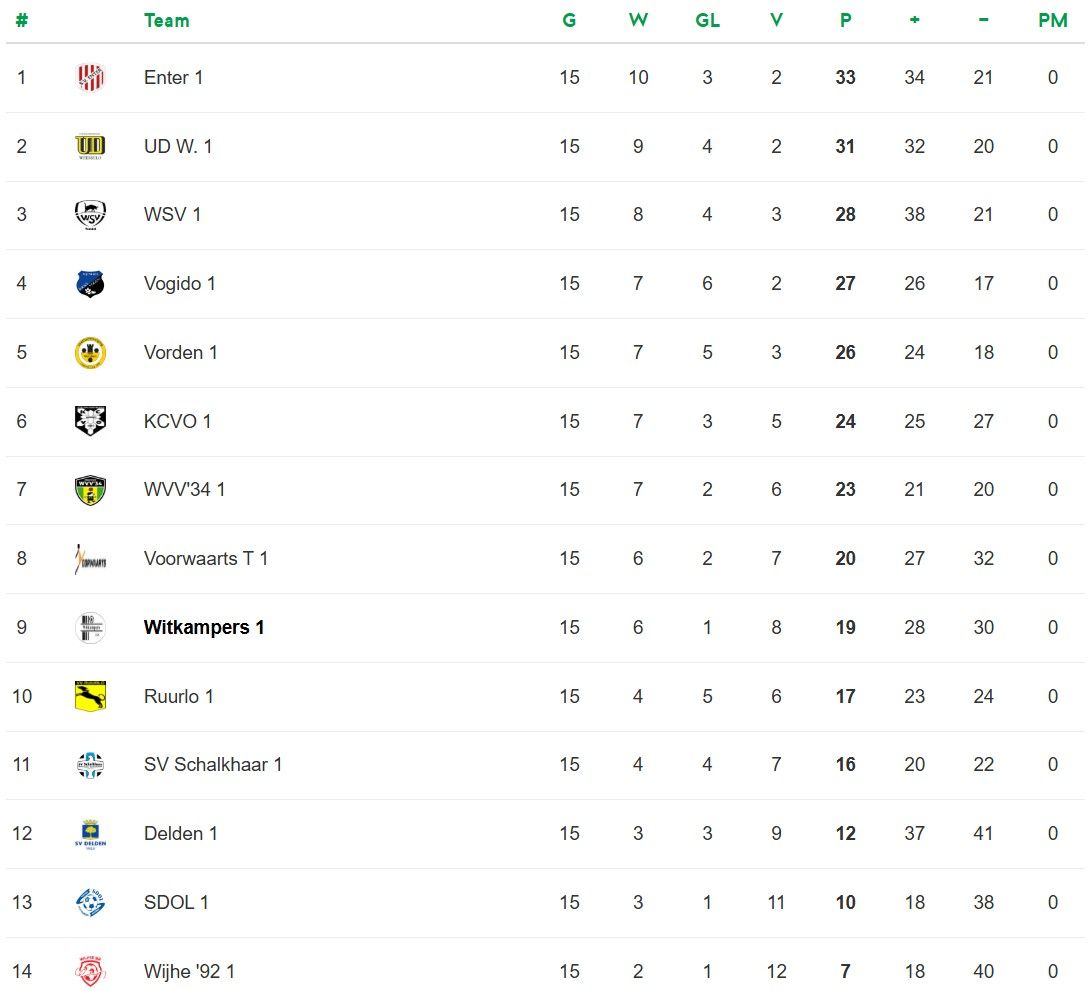 Stand 3e Klasse L